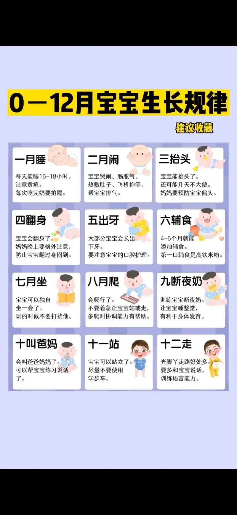 一月黃疸，二月腸絞痛，三月抬頭，四月翻身，五月出牙