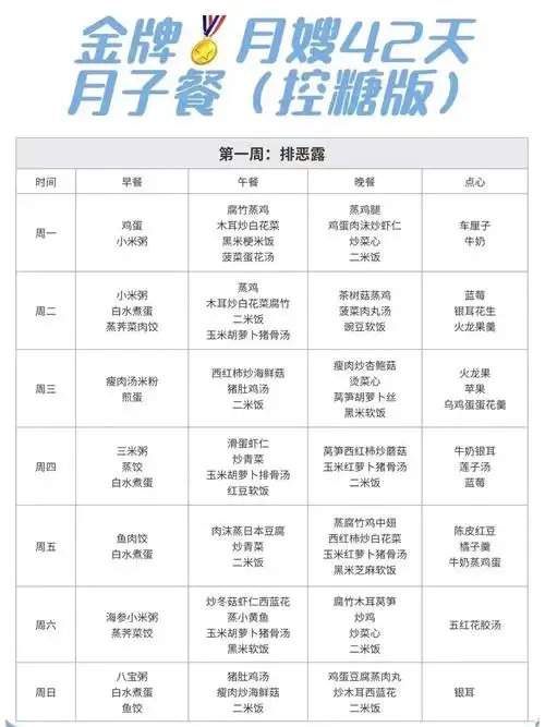 血糖高的產(chǎn)婦月子餐怎樣科學(xué)飲食？