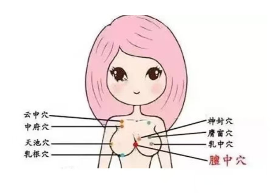最有效的催乳八大穴位和八種手法，月嫂記得收藏！
