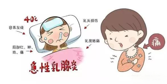 回奶乳腺炎，怎么辦？