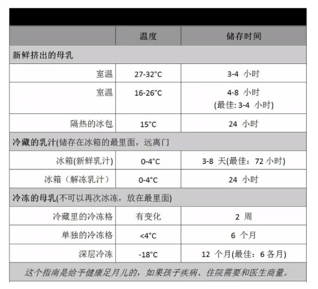 母乳保存注意事項