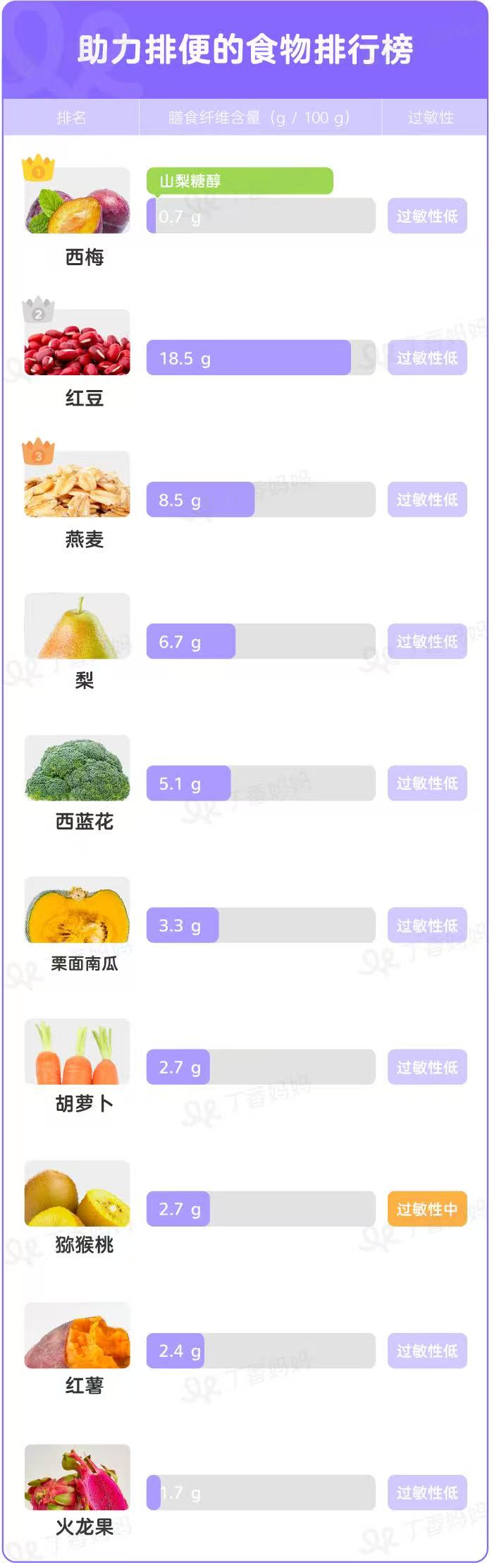 科學(xué)喂養(yǎng)指南｜這樣搭配蔬果膳食纖維，助力寶寶順暢排便