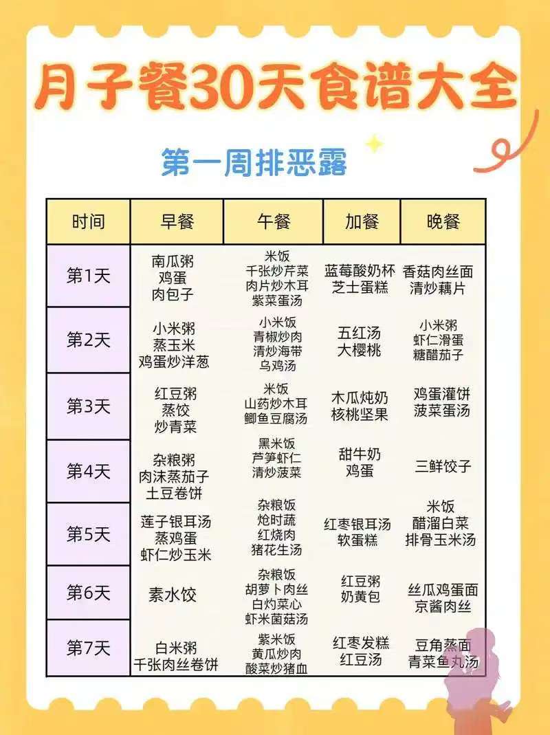 月子餐30天食譜詳細圖